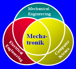 mechatronik.gif